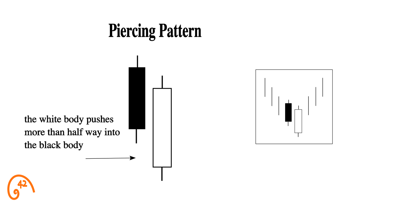 Piercing pattern diagram